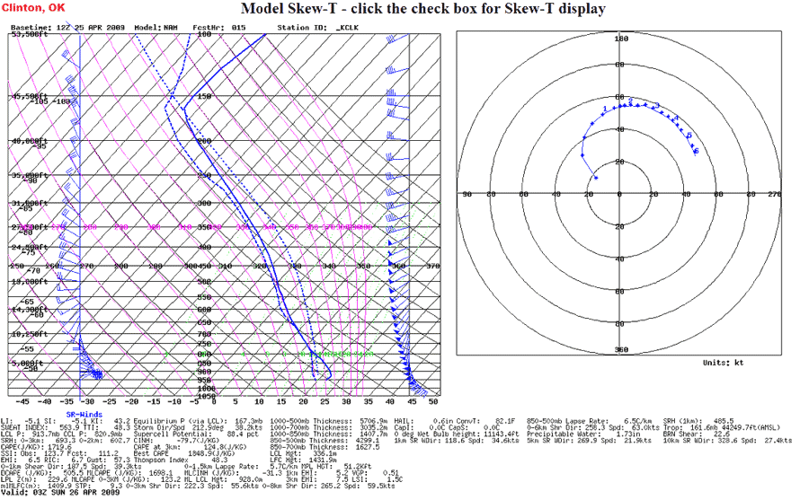 tornado sounding